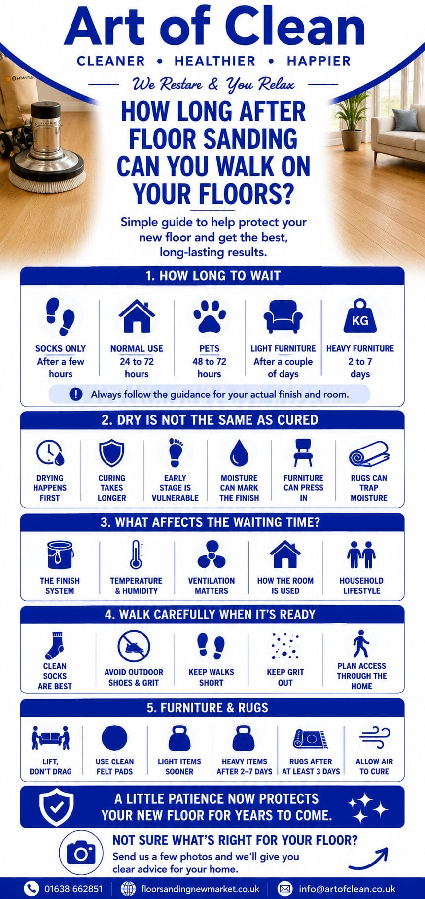 How Long After Floor Sanding Can You Walk on Your Floors in Newmarket info graphic